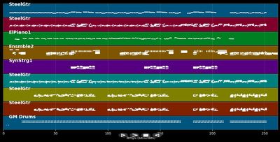 La Personne À Qui Tu Penses
