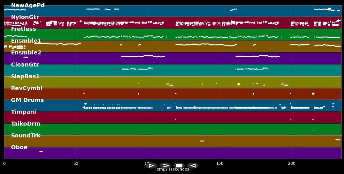 Como fue - Guadalupe Pineda (MIDI)