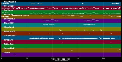 Como fue - Guadalupe Pineda (MIDI)