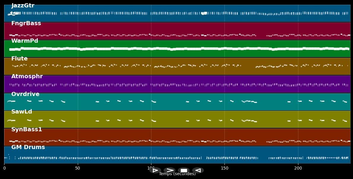Herzen brechen sehr schnell - Ulli Luginger (MIDI)