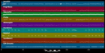 Herzen brechen sehr schnell - Ulli Luginger (MIDI)
