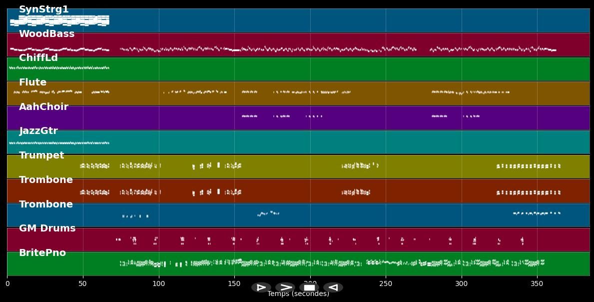 BAILE INoLVIDABLE - Bad Bunny (MIDI)