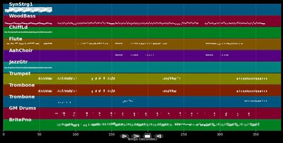 BAILE INoLVIDABLE - Bad Bunny (MIDI)