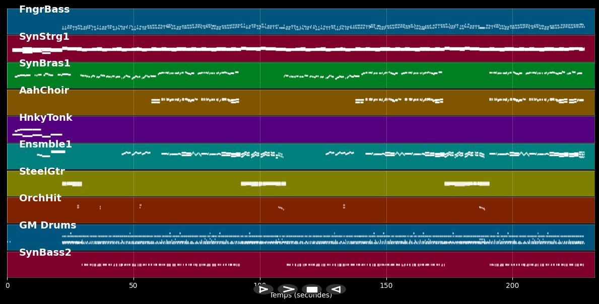 Romeo &amp; Juliet - Blue System (MIDI)