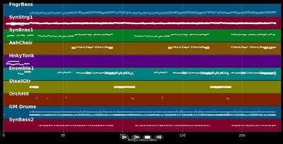 Romeo &amp; Juliet - Blue System (MIDI)