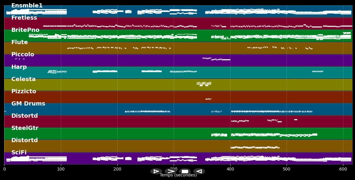 Coloratura - Coldplay (MIDI (PRODUCTION))
