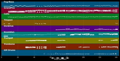 Was für ein grausames Leben