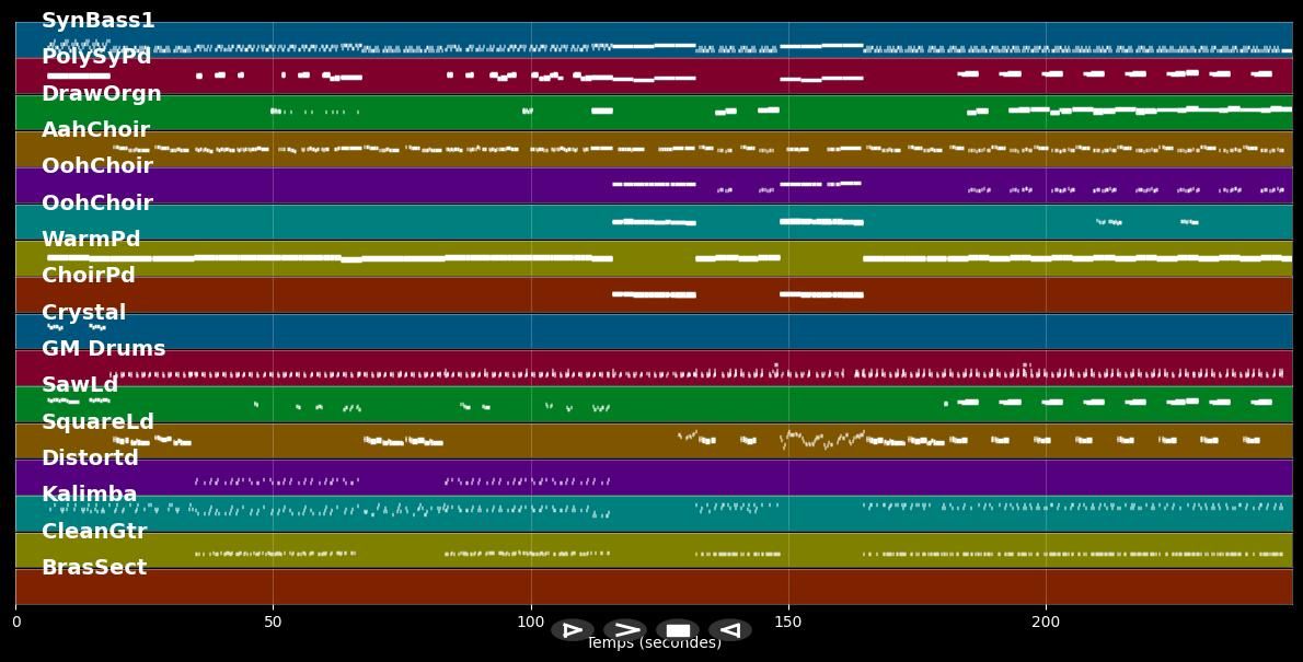 Look mama - Howard Jones (MIDI)