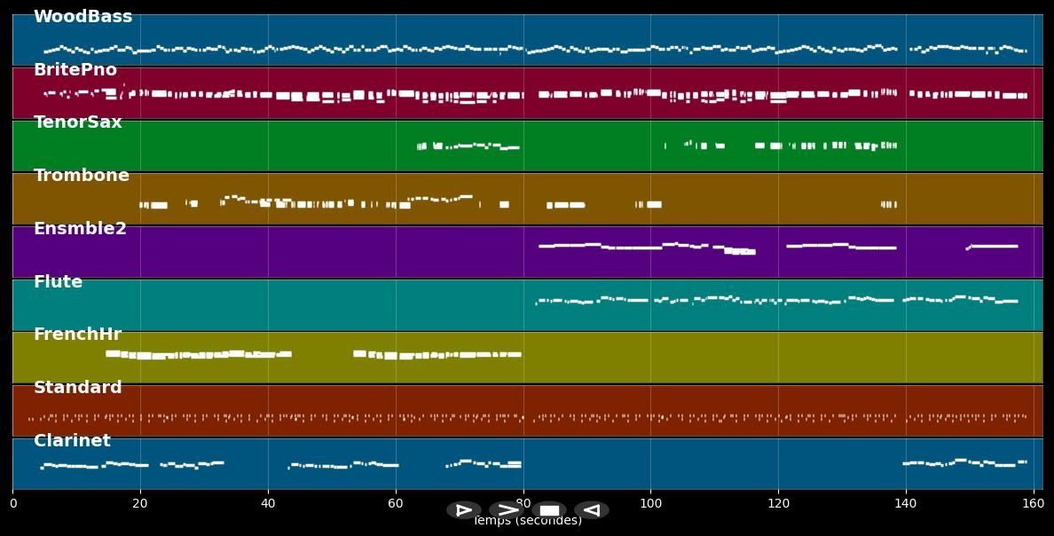 We'll Meet Again - Dennis King Orchestra (MIDI)