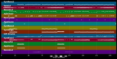 Pillemann - Mickie Krause (MIDI)