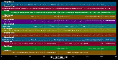 Promises Promises - Promises Promises (Musical) (MIDI)