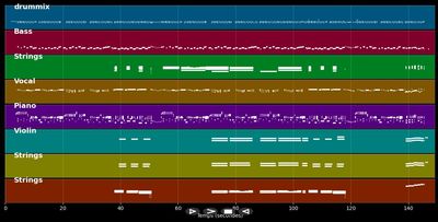 Schwarzer Kater Stanislaus - Siw Malmkvist (MIDI)