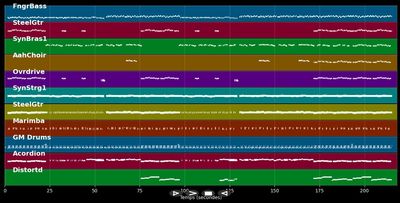 Wann jeiht dr Himmel widder op