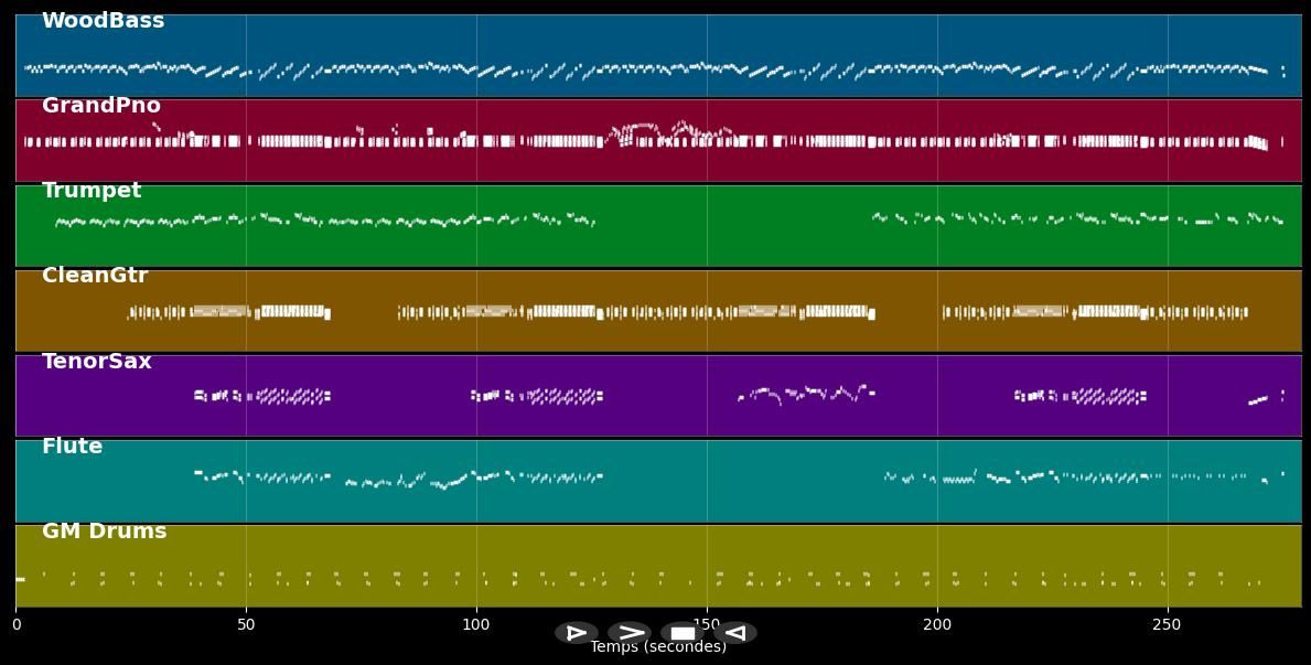 Moondance - Van Morrison (MIDI)