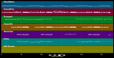 Moondance - Van Morrison (MIDI)