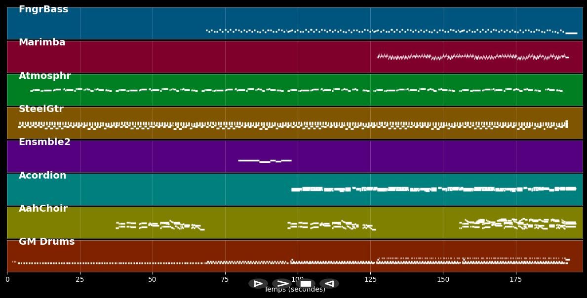 Banks Of Ohio - Olivia Newton-John (MIDI)