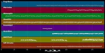 Banks Of Ohio - Olivia Newton-John (MIDI)