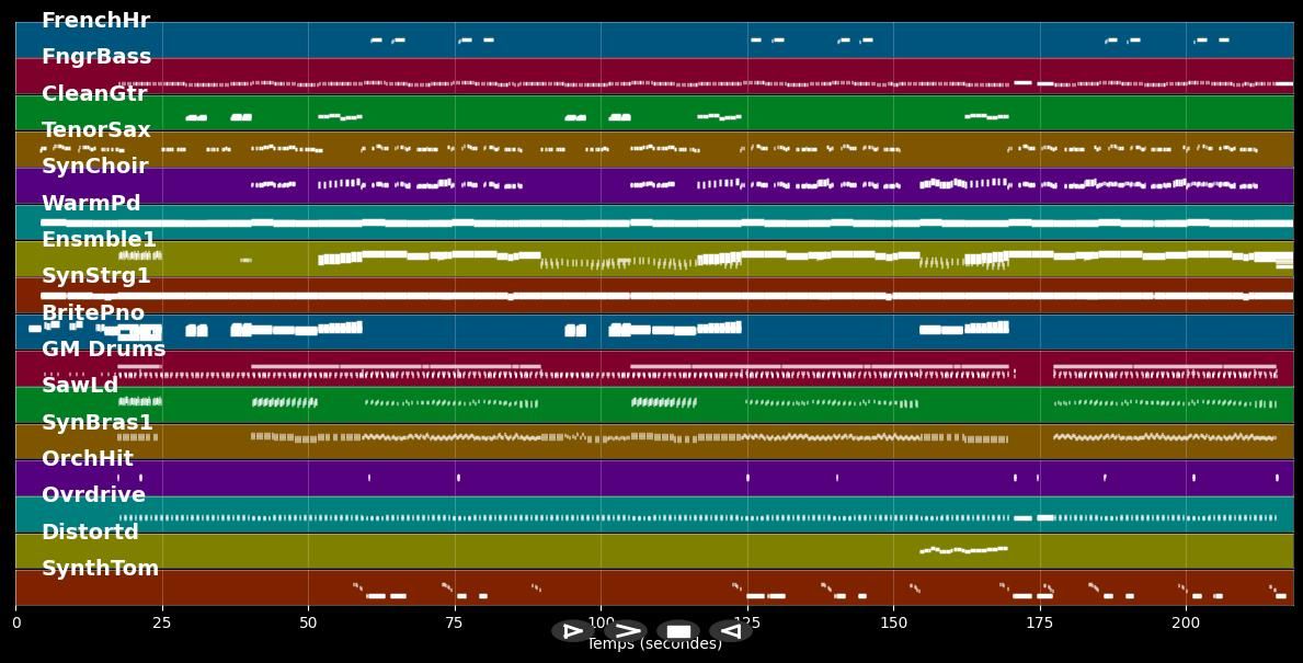 Joana 2012 (Partymix) - Roland Kaiser (MIDI Karaoke)