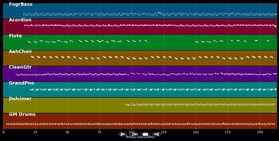 Mais Où Sont Passées Les Gazelles