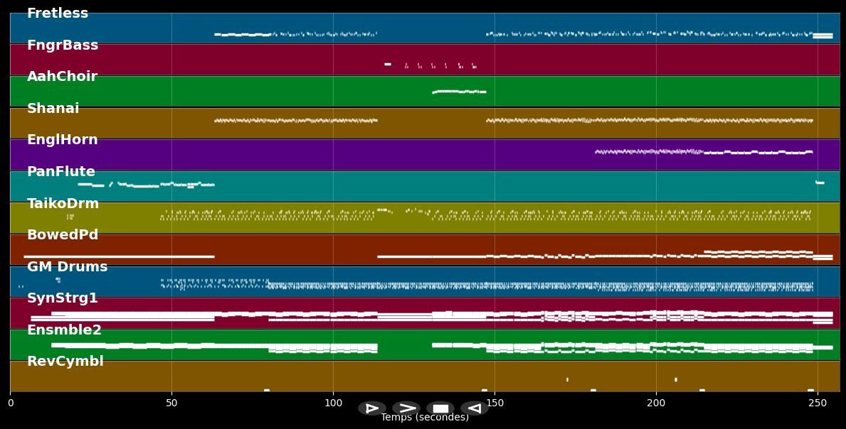 Busindre Reel - Hevia (MIDI)