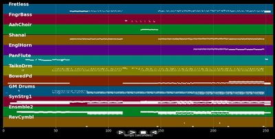 Busindre Reel - Hevia (MIDI)