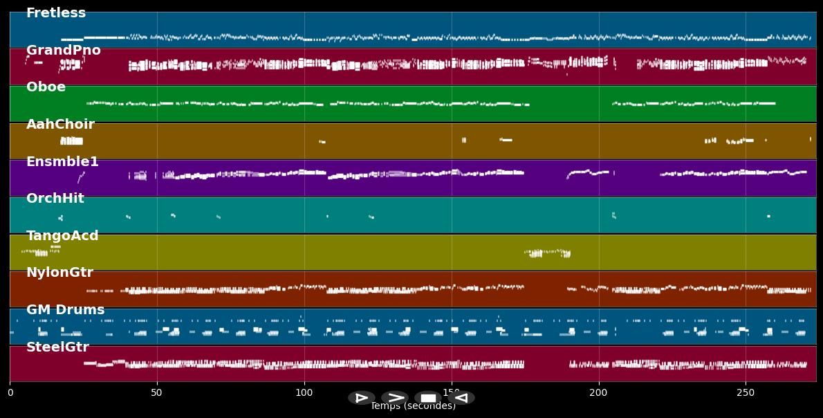 Don't Cry For Me Argentina (Dance-Rmx.) - Madonna (MIDI)
