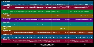 Don't Cry For Me Argentina (Dance-Rmx.) - Madonna (MIDI)