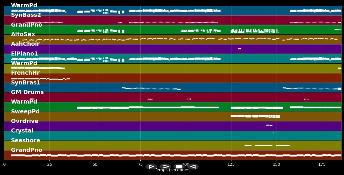 The Sound Of Silence [Cyril Remix] - Disturbed &amp; Cyril (MIDI Karaoke)