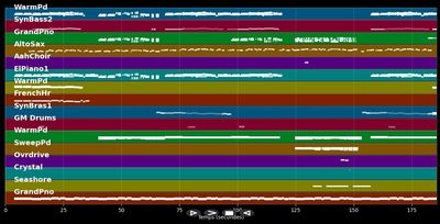 The Sound Of Silence [Cyril Remix] - Disturbed &amp; Cyril (MIDI Karaoke)