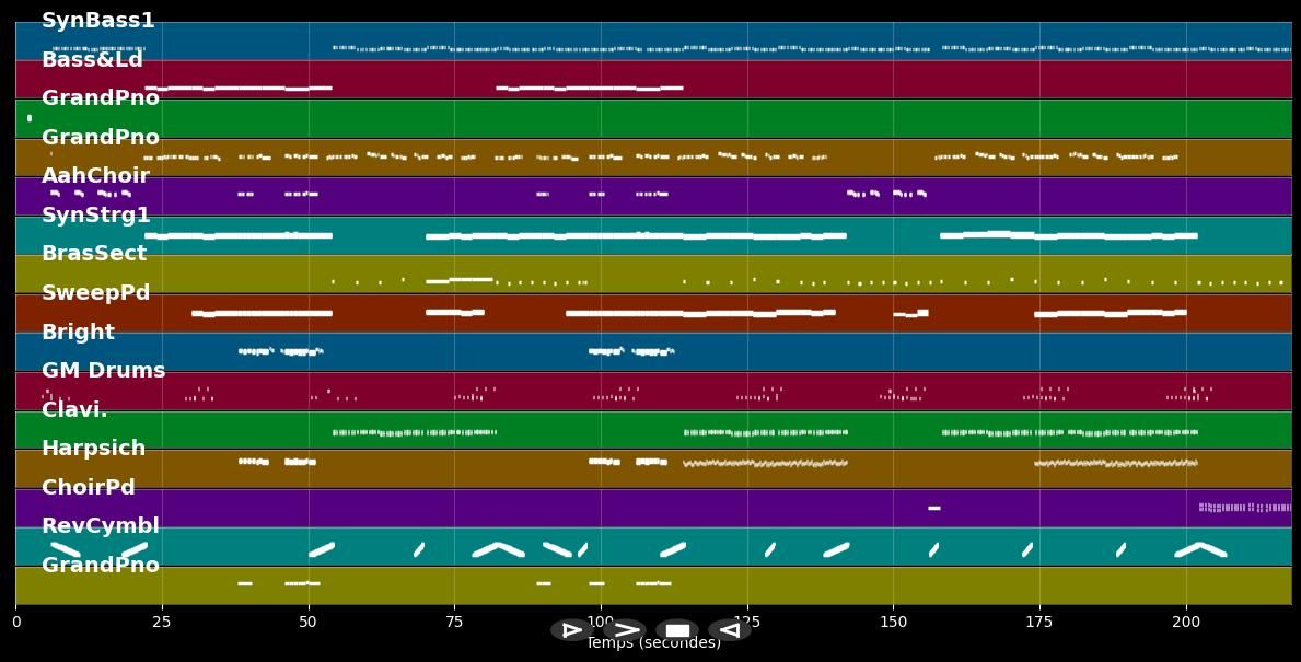 Ring Of Ice [Stereoact Remix] - Jennifer Rush; Stereoact (MIDI Karaoke)
