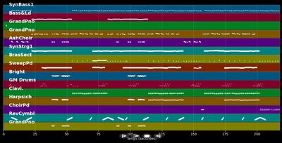 Ring Of Ice [Stereoact Remix] - Jennifer Rush; Stereoact (MIDI Karaoke)