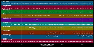 Goodbye To You - Patty Smyth (Scandal) (MIDI)
