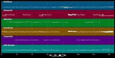 Comerranas - Seguridad Social (MIDI)