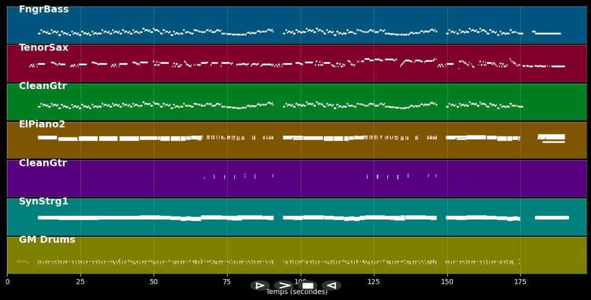 Slow Motion - Pete Tex (MIDI)