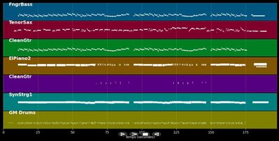 Slow Motion - Pete Tex (MIDI)