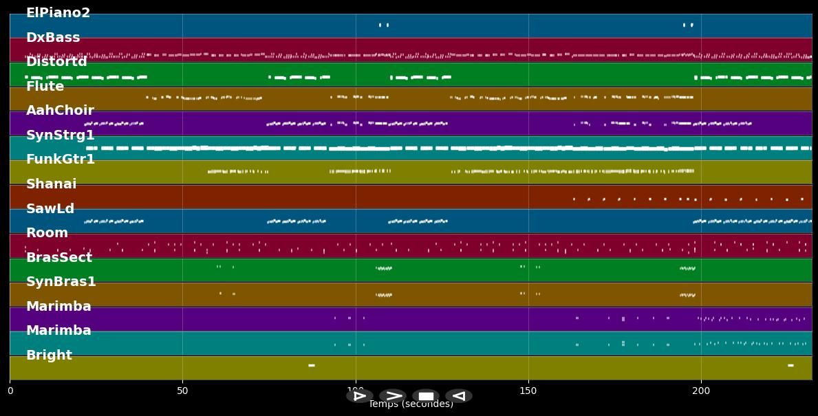 Tarzan Boy - Baltimora (MIDI)
