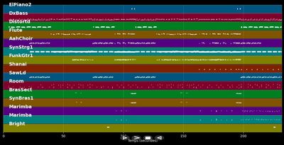 Tarzan Boy - Baltimora (MIDI)