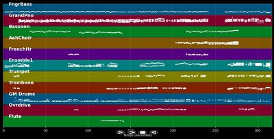 I Sing The Body Electric