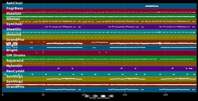Heute hab ich Zeit für dich