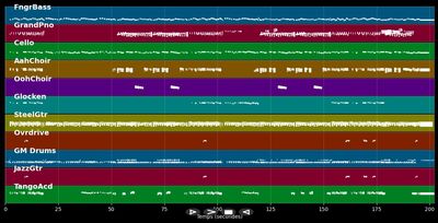 Oh Kölle am Rhing (Oh Champs Élysées)