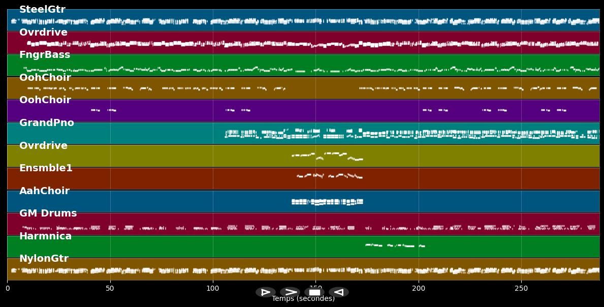Signes exterieurs de richesse - Johnny Hallyday (MIDI)