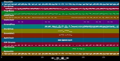 Signes exterieurs de richesse - Johnny Hallyday (MIDI)