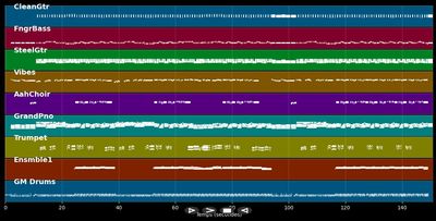 Duw een beetje ! (I'll never get enough)