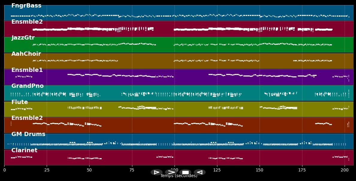 Hey, Pippi Langstrumpf - Elters Johannson &amp; Franke (MIDI)