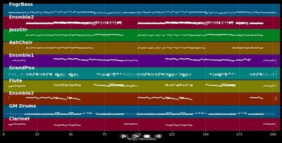 Hey, Pippi Langstrumpf - Elters Johannson &amp; Franke (MIDI)