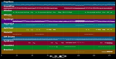 I Wouldn't Normally Do ...