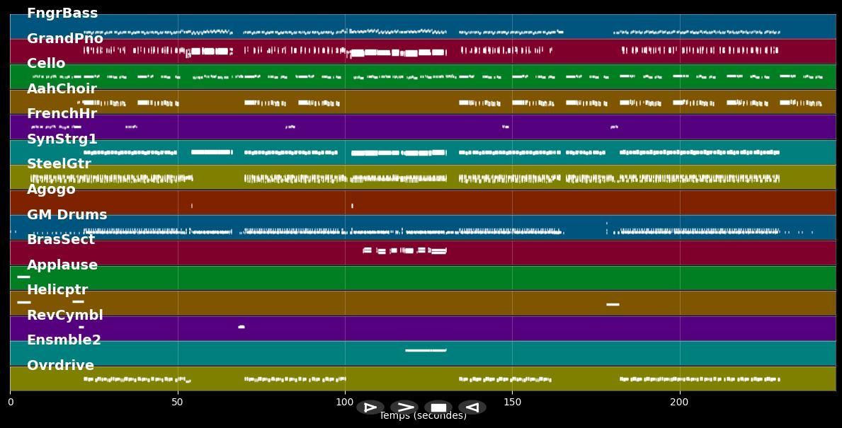 Hey Baby (Uhh, Ahh) - Cooldown Cafe &amp; DJ Stef (MIDI)