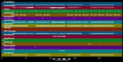 Hey Baby (Uhh, Ahh) - Cooldown Cafe &amp; DJ Stef (MIDI)