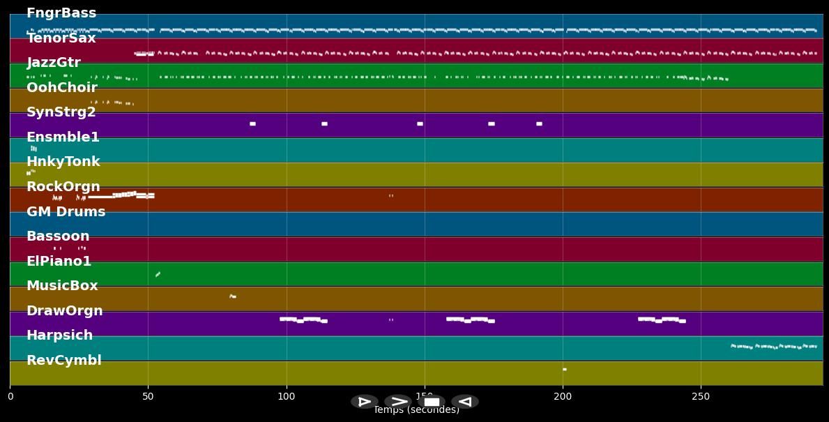 Without Me - Eminem (MIDI)