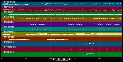 Even the nights are better